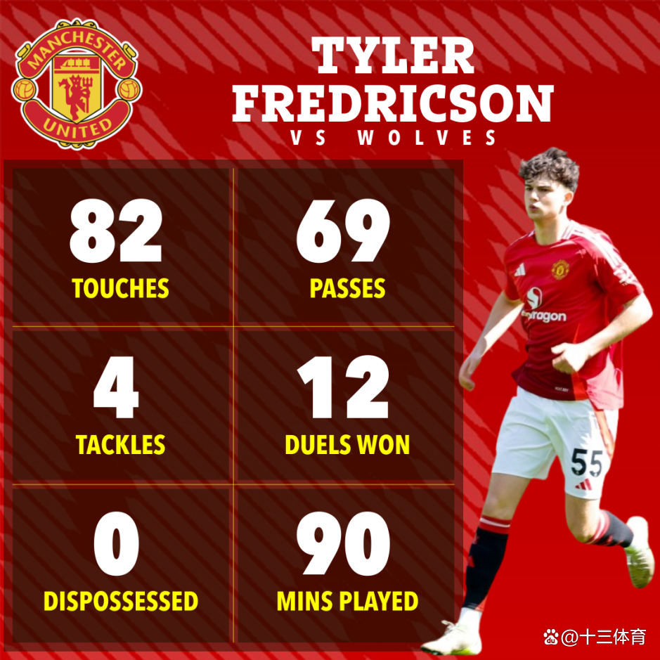  aespa成员舞蹈训练日常 